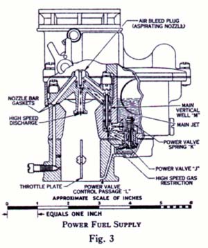 Power Valve Drawing