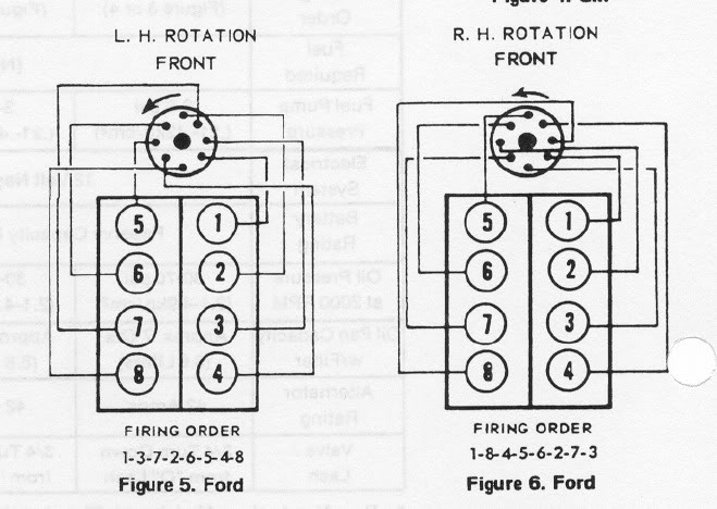 Ford 351w distributor firing order #10